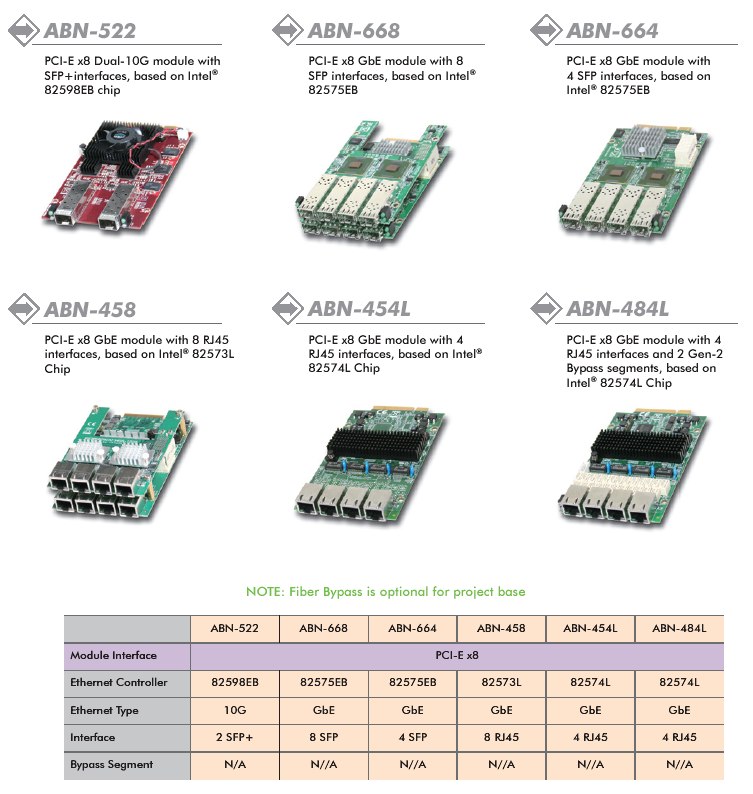 NAR-5660. Производительный сервер 1U с 8 гигабинтыми портами Ethernet и 8 оптоволоконными портами на базе Xeon