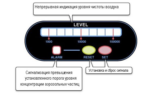 Shiney AES-1000 Монитор конентрации аэрозолей (обнаружение и мониторинг концентрации частиц более 0.3 и 0.5 микрон)
