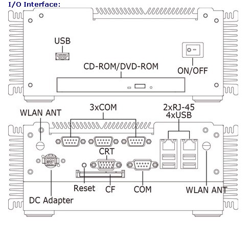 BS-3015-F - Промышленный компьютер на базе Pentium M/ Celeron M (VGA, CD-ROM, CF, 4xCOM, 2xLAN, 5xUSB, mini PCI, Wi-Fi,+10~30V)