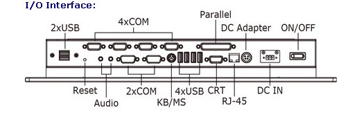 BPF-3315-X Панельный компьютер c пассивным охлажд. 15 (IP65) на базе Core 2 Duo (VGA, CF, CD-ROM, LAN, 6xCOM, 6xUSB, VideoCap)