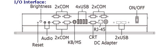 BPF-3317-Z Панельный компьютер c пассивным охлажд. 17 (IP65) на базе Atom N270 (VGA, CF, CD-ROM, LAN, 6xCOM, 6xUSB, mini PCI)