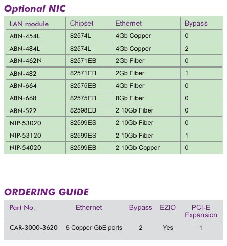 CAR-3000. Cервер 1U с 6 портами Gigabit Ethernet на Intel Core 2 Quad (2 x 2.5 или 1 x 3.5 SATA HDD)