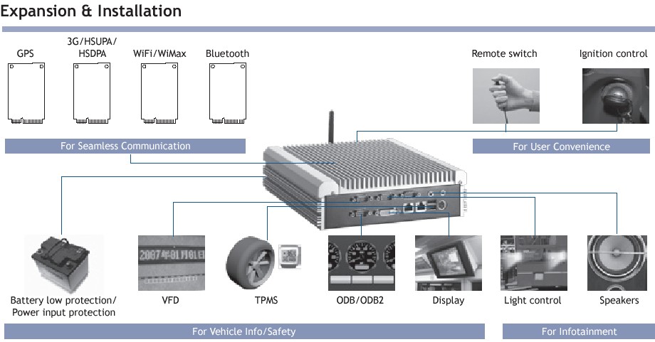 AXIOMTEK eBOX310-830-FL. Компьютер для транспорта c пассивным охлаждением на базе Intel Core 2 Duo до 2.33 ГГц, +9~+36V