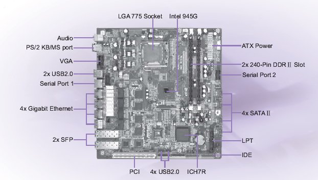 Norco FWMB-7851 одноплатный компьютер на базе Core 2 Duo / Pentium D (LGA775) с 4 сетевыми портами 10/100/1000 Mбит/c