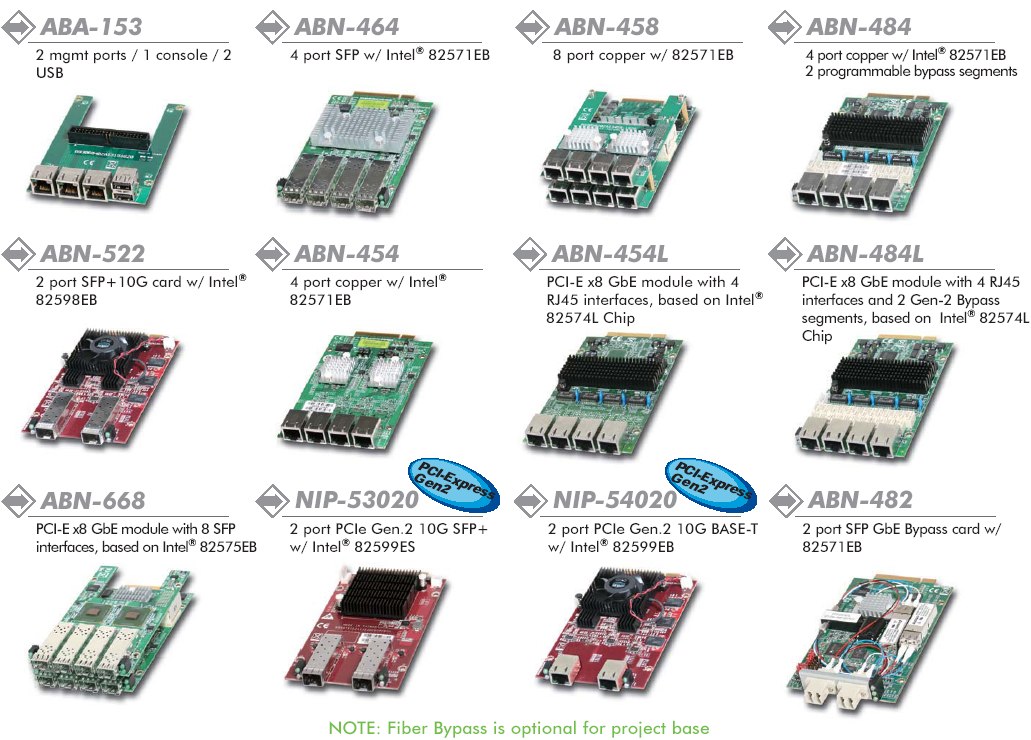 NAR-7100-block. Высокопроизводительный двухпроцессорный сервер 2U на базе Quad-core Xeon E55XX