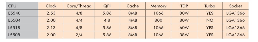 NAR-7100-block. Высокопроизводительный двухпроцессорный сервер 2U на базе Quad-core Xeon E55XX