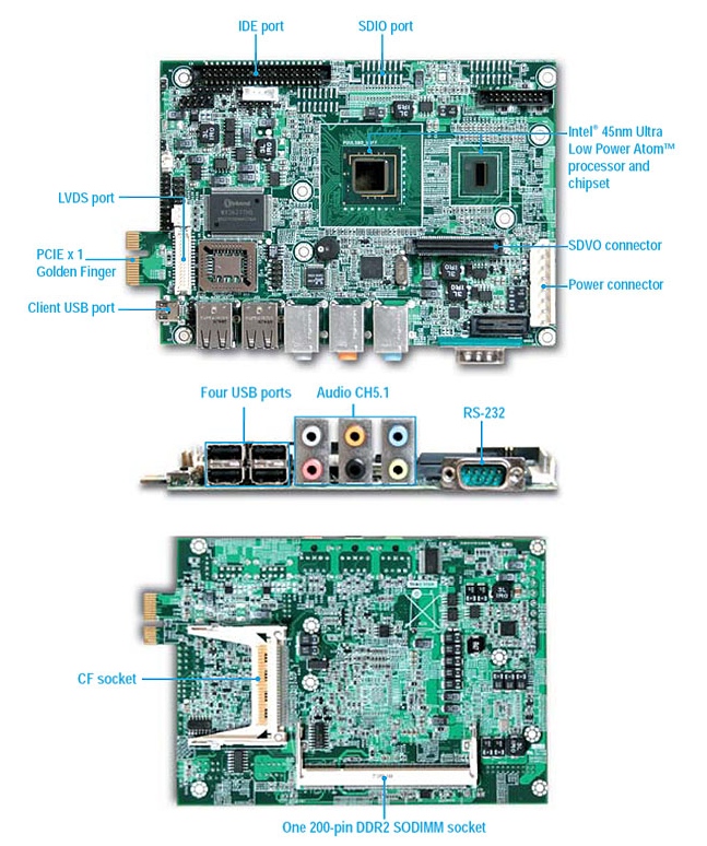 Portwell PEB-2736 - одноплатный компьютер 3.5 с низким энергопотреблением на базе Intel Atom Z510 / Z530 (1.1 - 1.6 ГГц)