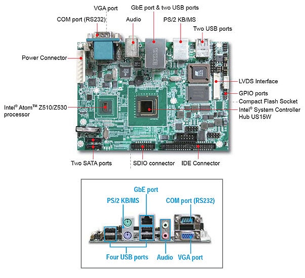 Portwell PEB-2737 - одноплатный компьютер 3.5 с низким энергопотреблением на базе Intel Atom Z510 / Z530 (1.1 - 1.6 ГГц)