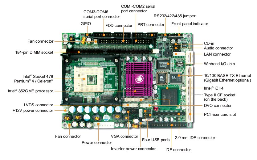 Portwell PEB-3715VLA.Одноплатный компьютер 5.25 на базе Socket 478 Pentium 4 (VGA, LVDS, CF, LAN, 4 USB, 6 COM, PS/2)