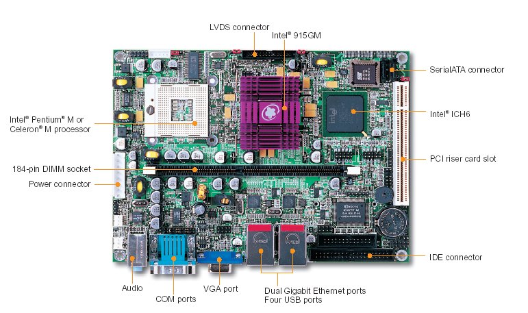 Portwell PEB-3718VG2A Одноплатный компьютер 5.25 на базе Celeron M /Pentium M (LVDS, VGA, CF, 2 LAN, 4 USB, 2 COM, AC'97, PS/2)