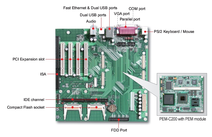 Portwell PEM-C200. Объединительная плата Micro-ATX для разработки и отладки систем на базе компьютеров формата ETX