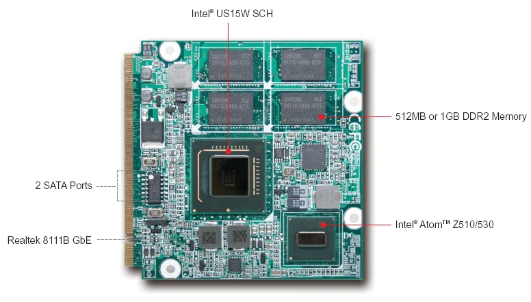 Portwell PQ7-M101G. Компьютер формата Q7 с низким энергопотреблением на базе Intel Atom Z510 / Z530