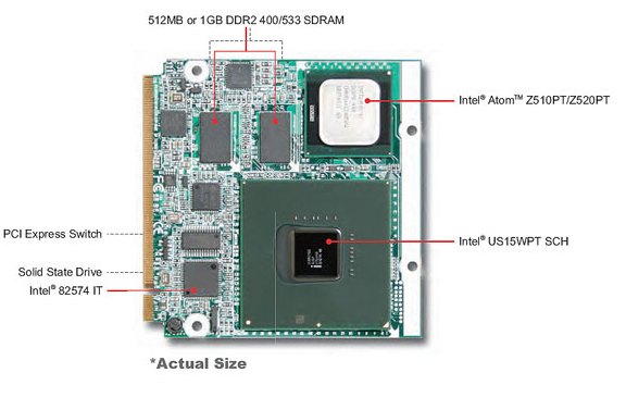 Portwell PQ7-M103XL. Компьютер формата Q7 на базе Intel Atom Z510PT/Z520PT 1.1-1.33Ггц, -40°C ~ +85°C