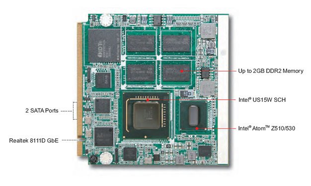 Portwell PQ7-M104G. Компьютер формата Q7 на базе Intel Atom Z510/Z530 1.1-1.6 Ггц