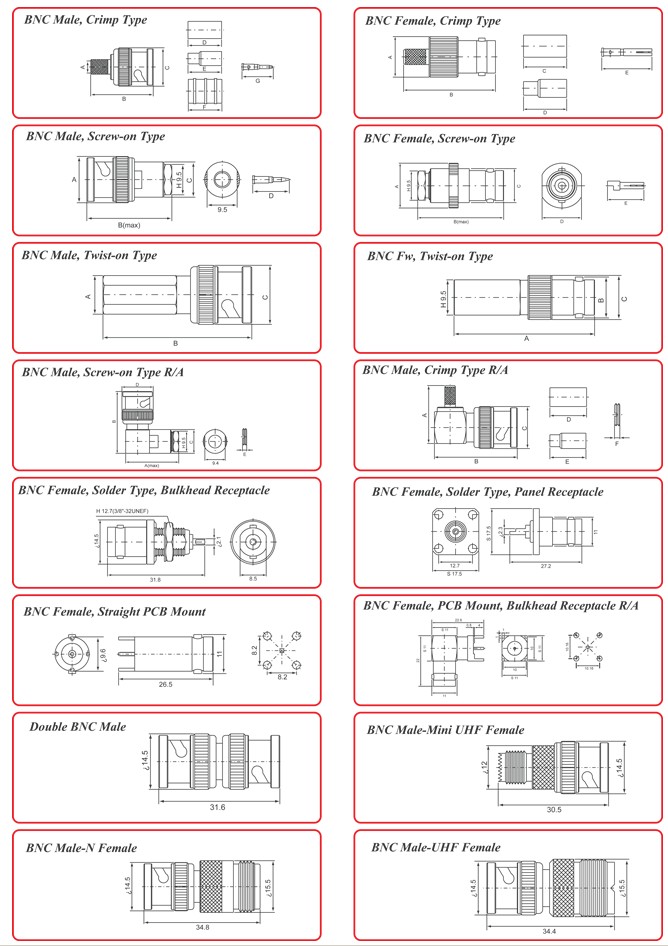 EMICO RF BNC. Высокочастотные разъемы BNC