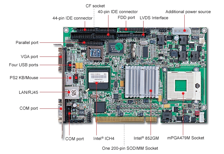 Portwell ROBO-6710VLA - процессорный модуль половинного размера PCI на базе ULW Pentium M / Celeron M (VGA, LCD, LAN, CF, Audio)