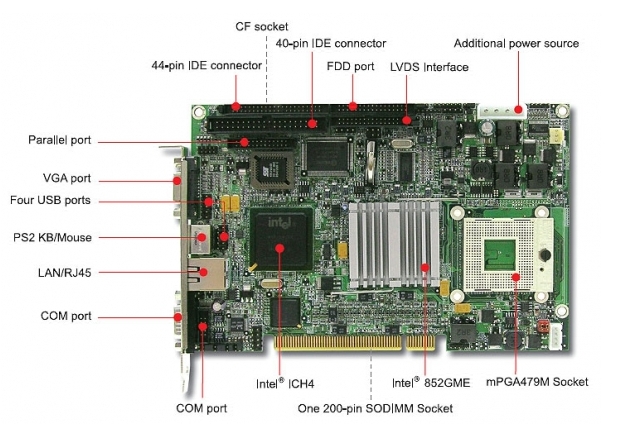 Portwell ROBO-6711VGA - процессорный модуль половинного размера PCI на базе ULW Pentium M /Celeron M (VGA, LCD, CF, LAN, Audio)