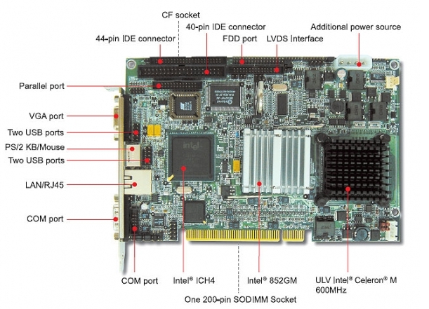 Portwell ROBO-6730VLA - процессорный модуль половинного размера PCI на базе ULW Celeron M (VGA, LCD, CF, LAN, Audio)