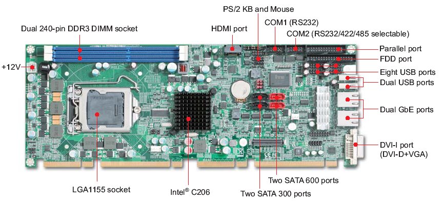 ROBO-8110VG2AR Mодуль PICMG 1.3 на базе Quad Xeon и Core i7 / i5 / i3 (VGA / DVI / HDMI, 2 LAN, 6 SATA, 14 USB, 2 Com, Sound)