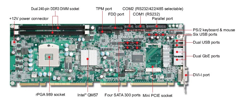 ROBO-8210VG2AR Mодуль PICMG 1.3 на базе процессора Core  i7/i5 (2xDVI-I, 2 LAN, 4 SATA , USB,  Com, Sound)