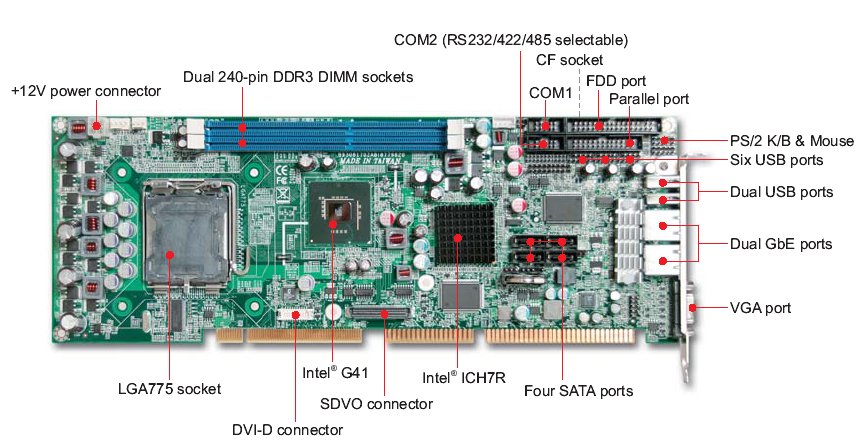 ROBO-8779VG2AR Mодуль PICMG 1.0 на базе процессора Core 2 Quad/Duo (VGA, DVI, 2 LAN, CF, 4 SATA, RAID , 8 USB, 2 Com, Sound)