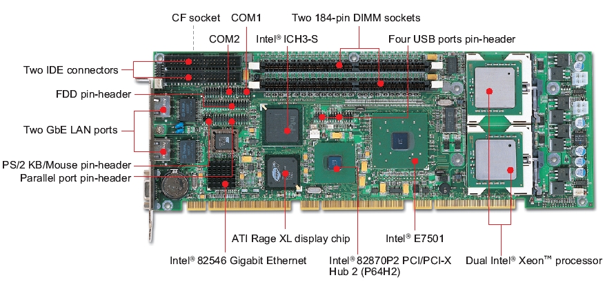 ROBO-8920VG2 Mодуль PICMG 1.2 (ePCI-X) на базе 2-x процессоров Xeon (VGA, 2 LAN, 4 IDE, 4 USB, 2 Com)