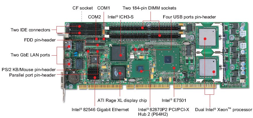 ROBO-8820VG2 Mодуль PICMG 1.2 ePCI-X на базе 2-x процессоров Xeon  (VGA , 2 LAN, 4 IDE, CF, 4 USB, 2 Com)