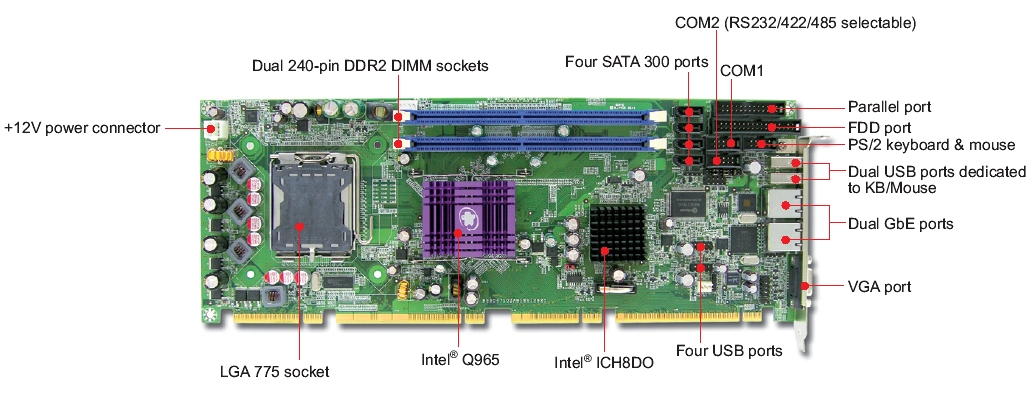 ROBO-8912VG2AR Mодуль PICMG 1.3 на базе процессора Core 2 Quad  (VGA, 2 LAN, 6 SATA 300, 10 USB, 2 Com, Sound)