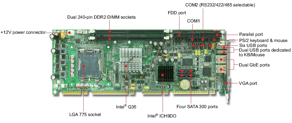 ROBO-8913VG2AR Mодуль PICMG 1.3 на базе процессора Core 2 Duo (VGA, 2 LAN, 6 SATA 300, 12 USB, 2 Com, Sound)