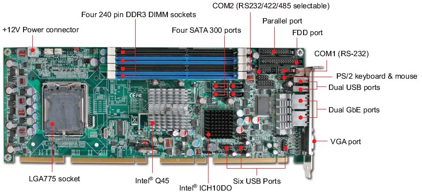 ROBO-8914VG2AR Mодуль PICMG 1.3 на базе процессора Core 2 Quad/Duo (VGA, 2 LAN, 6 SATA , 12 USB, 2 Com, Sound)
