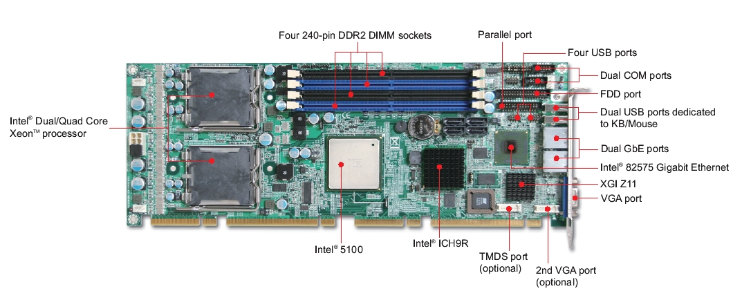 ROBO-8921VG2R Mодуль PICMG 1.3 на базе 2-x процессоров Dual/Quad Core Xeon  (VGA, 2 LAN, 6 SATA 300, 10 USB, 2 Com)