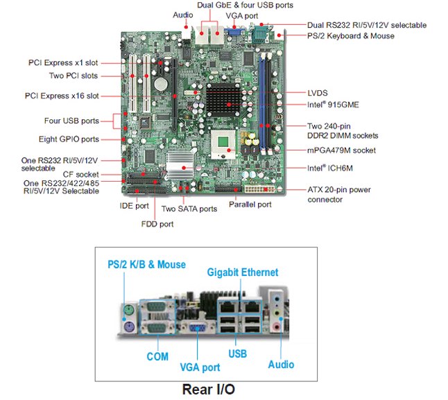RUBY-7717VG2A - промышленная плата microATX, socket 479m Pentium M (VGA,LVDS,2xGbit LAN,USB,2xPCI,PCI-E,CF, 4xCOM RI/5V/12V)