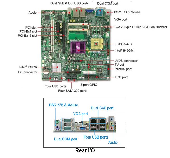 RUBY-9713VG2AR - промышленная плата microATX, s478 Core 2 Duo (VGA,LVDS, 2xGbit LAN, USB, PCI, PCI-E, 2xIDE, 4xSATA-300 RAID)