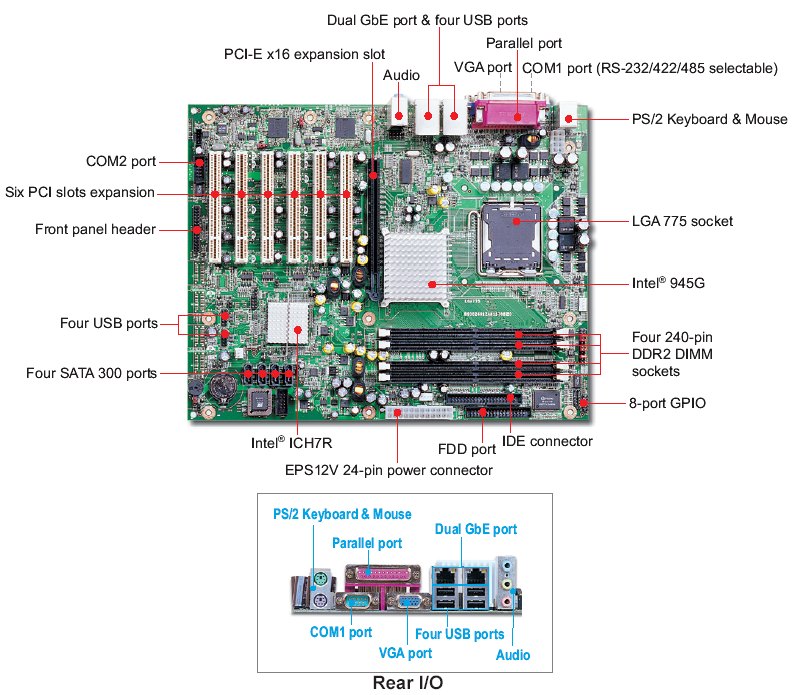 RUBY-9715VG2AR - промышленная плата ATX, LGA-775 Core2 Duo (VGA,USB,2xGbit LAN,6xPCI,PCI-E,8xGPIO,4xSATA,Audio)
