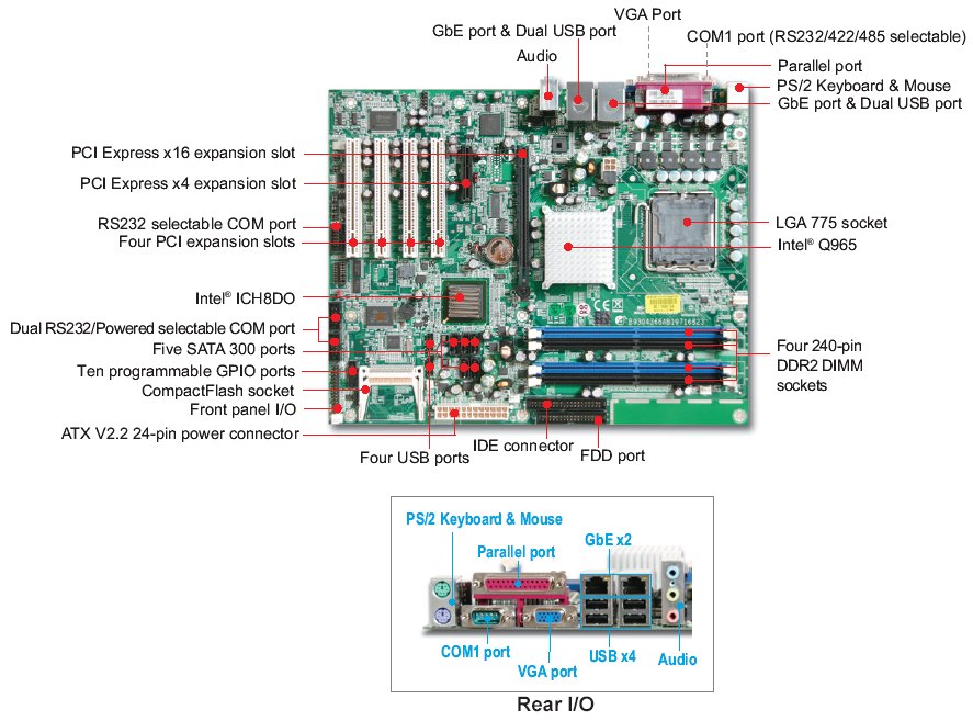 RUBY-9716VG2AR - промышленная плата ATX, LGA-775 Core2 Quad (VGA, 2xGbit LAN, 4xCOM/ 2xPowered, 4xPCI, 5xSATA, CF,PCI-E,10xGPIO)
