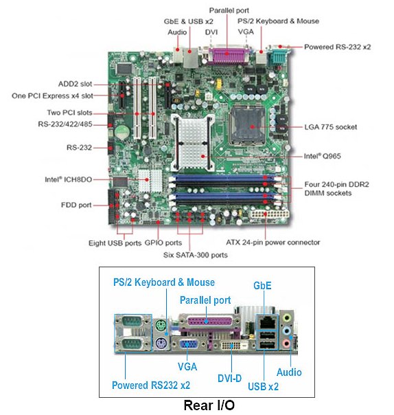 RUBY-9717VGAR - microATX, LGA775 Core 2 Duo/Quad (VGA, DVI-D, Gbit LAN, USB, 6 PCI, PCI-E, 6xSATA-300 RAID)