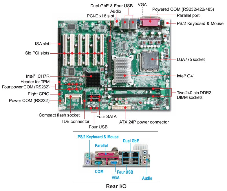RUBY-9719VG2AR - промышленная плата ATX, LGA-775 Core2 Quad (VGA, 2xGbit LAN, 6xPowered COM, 6xPCI,ISA, PCI-E,CF,8xGPIO,4xSATA, IDE)
