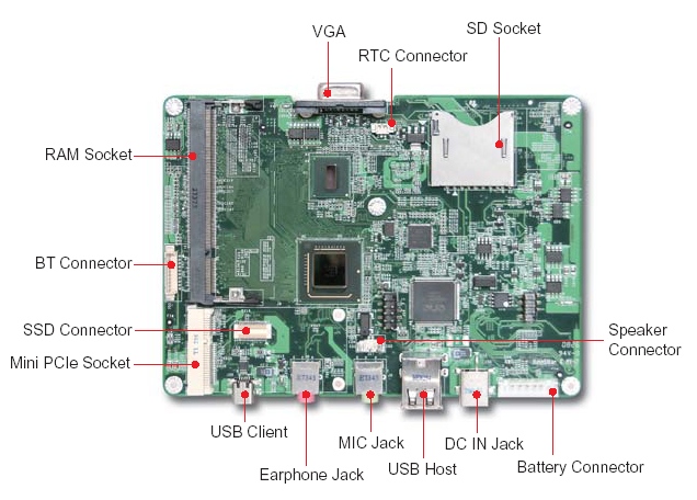 одноплатный компьютер UMPC с низким энергопотреблением на базе Intel Atom (SD, Wi-Fi, Bluetooth)