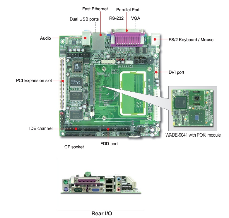 Portwell Wade-9241. Объединительная плата Mini-ITX для разработки и отладки систем на базе компьютеров формата PCM